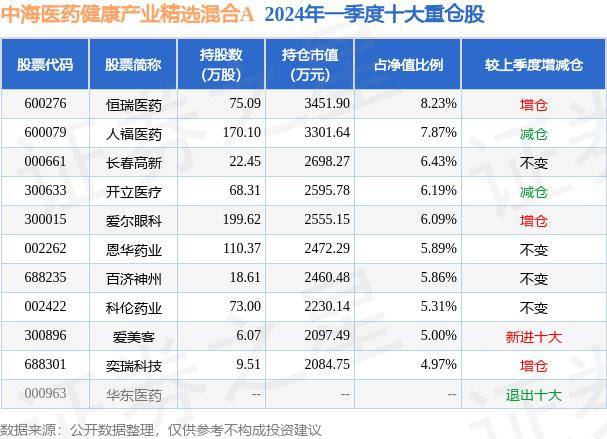 🌸【2024年正版资料免费大全】🌸-中国医学科学院北京协和医学院党委书记姚建红：全方位培育卫生健康新质生产力  第2张