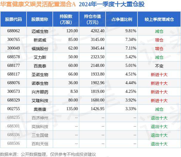 🌸【2023管家婆资料正版大全澳门】🌸-保集健康(01246)下跌20.33%，报0.239元/股