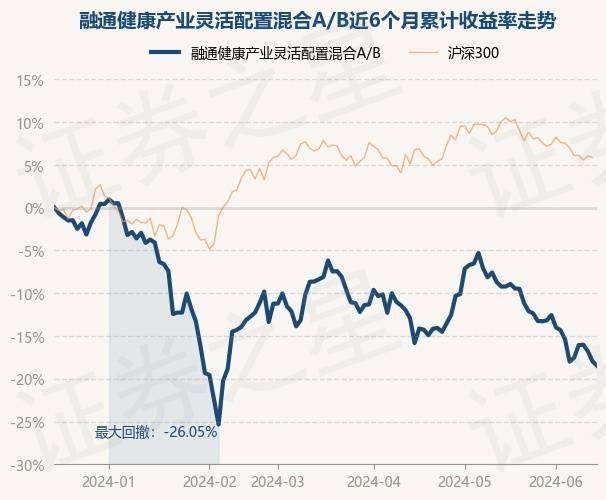 🌸【澳门一码中精准一码免费中特】🌸-智云健康(09955)下跌5.32%，报2.85元/股