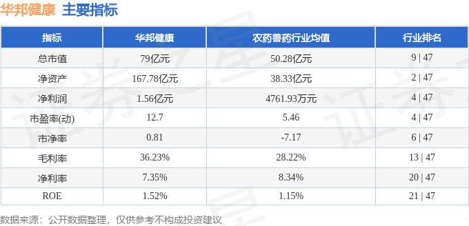 🌸【2024澳门天天彩免费正版资料】🌸-仙乐健康：5月15日召开业绩说明会，投资者参与  第4张