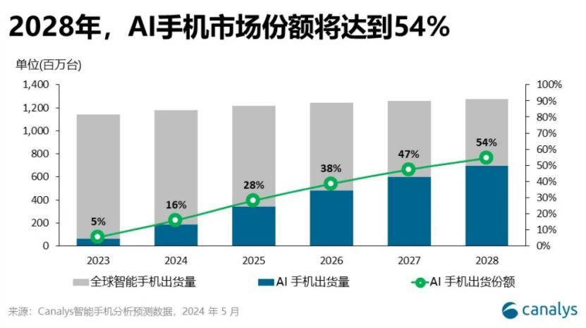 🌸【澳门一码一肖一特一中中什么号码】🌸-美国银行：AI手机点燃用户热情，苹果iPhone将迎多年升级周期