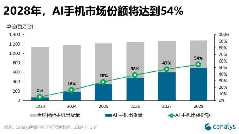 🌸【2024澳门资料大全免费】🌸-谷歌新款 45W 充电器渲染图曝光，搭配 Pixel 9 系列手机使用