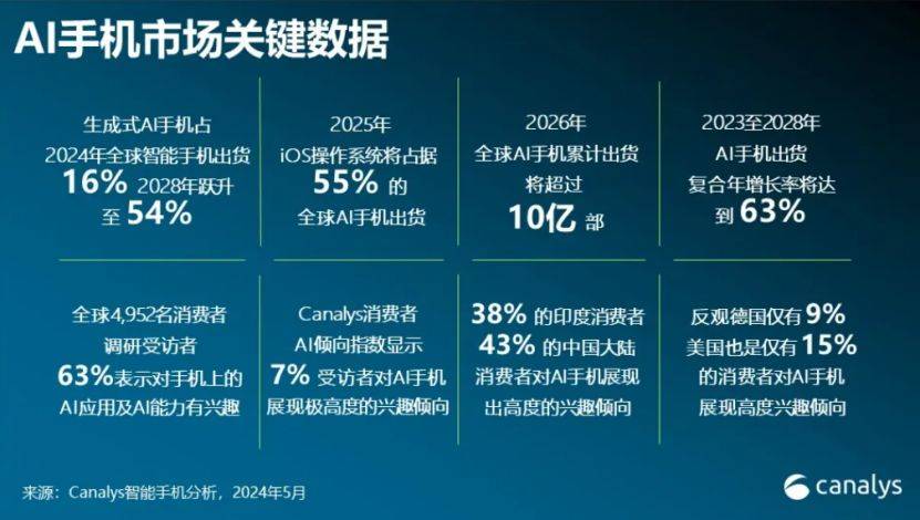 🌸【2023管家婆资料正版大全澳门】🌸-2023年约98%国内出货智能手机支持北斗定位功能  第3张