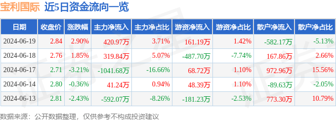 🌸【新澳门精准资料大全管家婆料】🌸-2024天津国际航运展：绿色低碳转型受关注  第4张