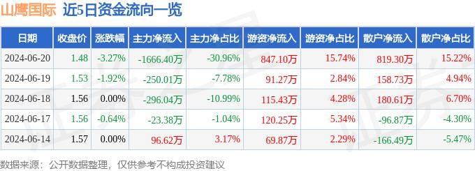 🌸【2024新奥历史开奖记录香港】🌸-中国唯一！小清河复航工程入选联合国欧经会PPP国际论坛典型案例  第3张