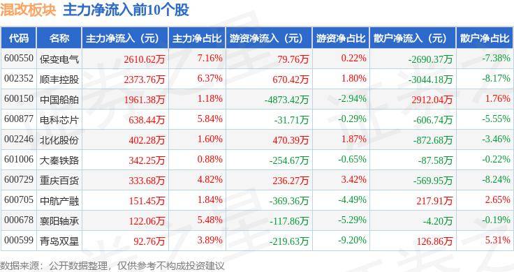 🌸【管家婆一肖一码100%准确】🌸-能源国际投资(00353)下跌8.77%，报0.52元/股