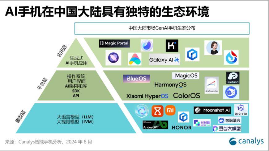 🌸【2024澳门今天晚上开什么生肖】🌸-消息称 realme 真我 GT6 手机国内首发“Next AI”，下月有望发布