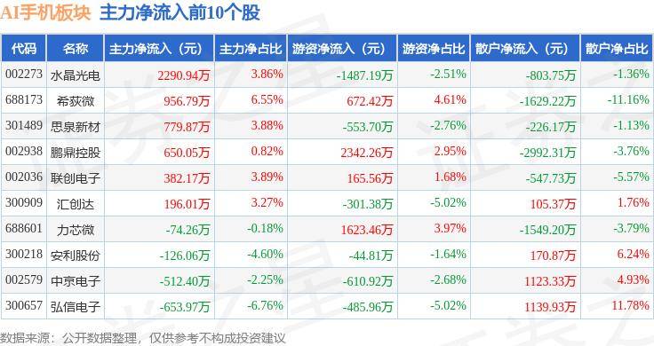 🌸【管家婆一码一肖100中奖】🌸-2024年Q2全球智能手机销量同比增长6%