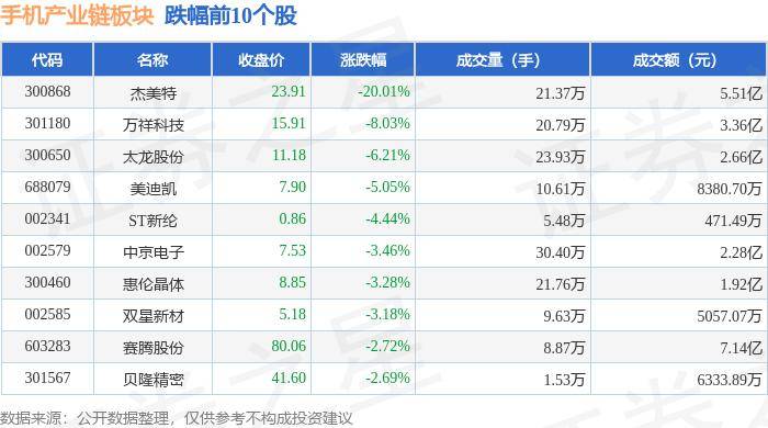 🌸【2024年澳门资料免费大全】🌸-DSCC：预计2024年将有38款可折叠手机型号采购面板  第3张