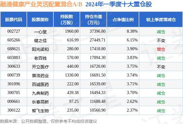 🌸【2024澳门特马今晚开奖】🌸-合肥产投大健康种子基金揭牌