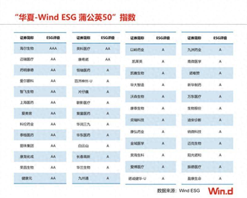 🌸【新澳门精准资料大全管家婆料】🌸-广发医药健康混合A近一周下跌1.29%