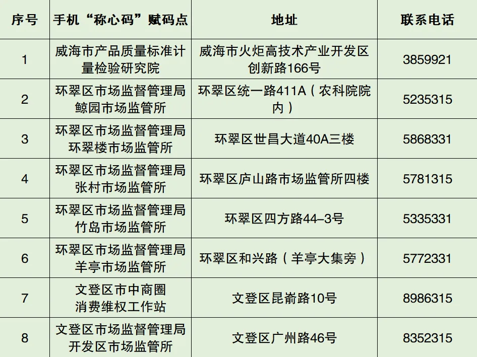 🌸【7777788888挂牌图库】🌸-HMD Fusion 模块化手机配置泄露：高通 QCM6490、一亿像素