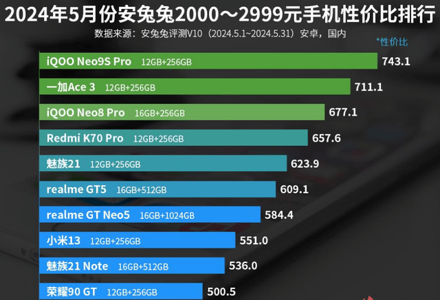 🌸【新澳精选资料免费提供】🌸-消息称小米 Redmi K80 系列手机拥有联名款机型