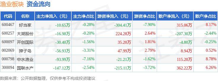 🌸【2024澳门资料大全免费】🌸-特海国际(09658)下跌5.54%，报15.7元/股