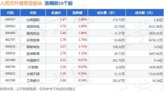 🌸【管家婆一肖一码100中】🌸-中芯国际上涨5.01%，报51.19元/股  第5张