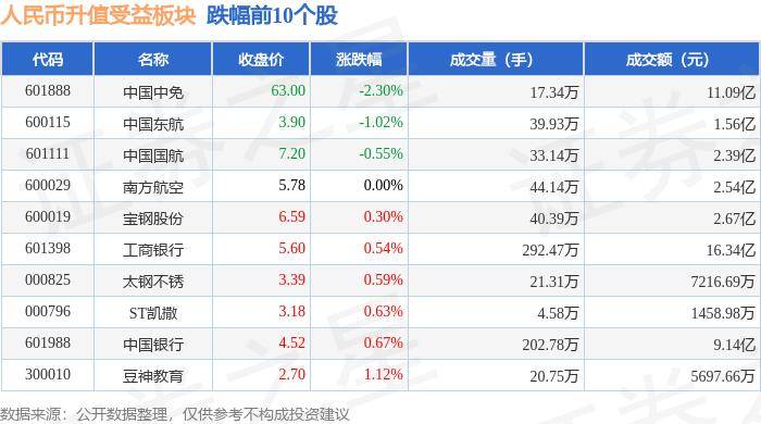 🌸【7777788888精准跑狗】🌸-华电国际电力股份(01071)下跌5.04%，报4.52元/股