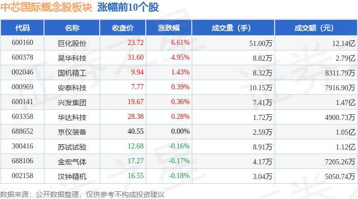 🌸【2024澳门天天开好彩资料】🌸-海通国际：给予永信至诚增持评级，目标价位52.07元  第2张