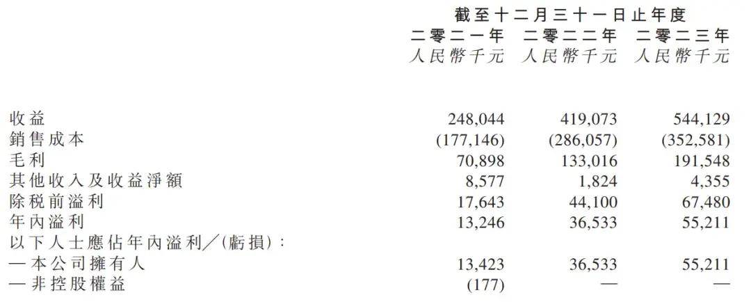 🌸【正版资料免费资料大全】🌸-国际首次！我国科学家研制出超真实电子皮肤，可感知压力、摩擦力