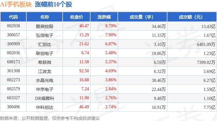 🌸【最准一肖一码一一子中特】🌸-8月29日中京电子涨停分析：折叠屏，手机产业链，人形机器人概念热股