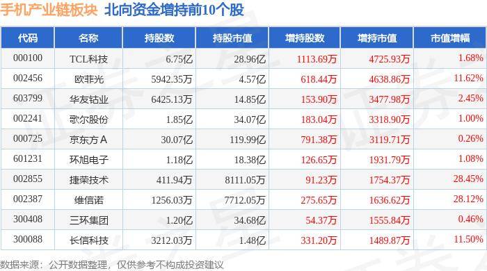 🌸【澳门管家婆一肖一码100精准】🌸-越用越香的数字旗舰 一加12全面体验后成今年最意难平旗舰手机  第2张