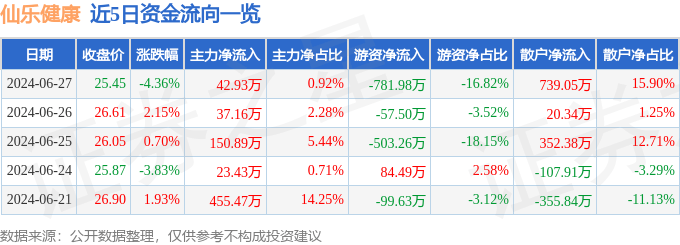 🌸【2024新澳门天天开好彩大全】🌸-前海开源医疗健康C近一周下跌4.10%  第1张