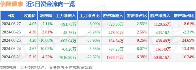 🌸【2024澳门天天彩免费正版资料】🌸-健康元：公司目前生产经营一切正常