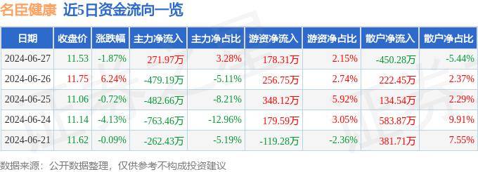 🌸【管家婆一肖一码100%准确】🌸-6月17日基金净值：华夏医疗健康混合A最新净值1.572，涨0.45%