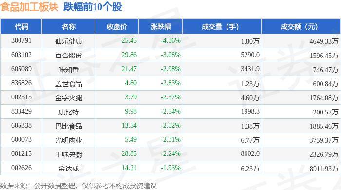 🌸【2024正版资料大全免费】🌸-均瑶健康：累计回购379万股  第2张