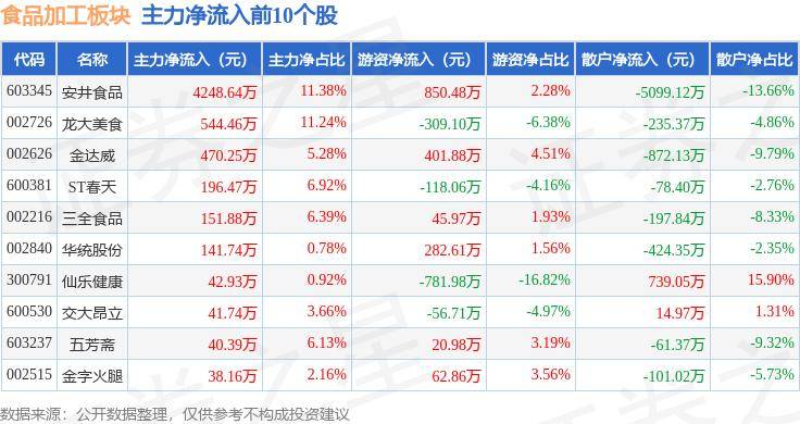 🌸【新澳门一码一肖100精确】🌸-松山湖北部片区“健康指北”健康大社团项目启动  第2张