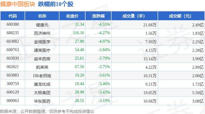 🌸【77778888管家婆必开一肖】🌸-均瑶健康上涨5.67%，报9.69元/股