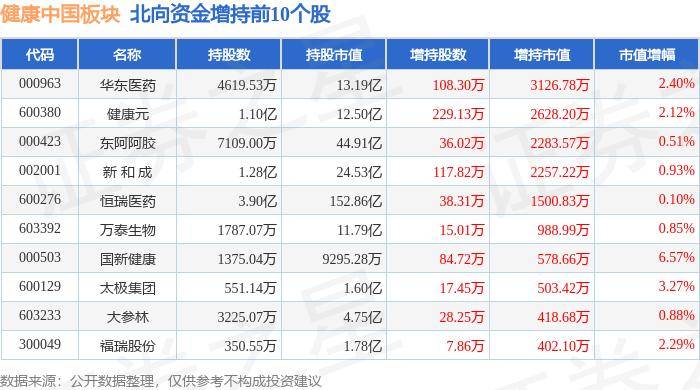 🌸【2024澳门免费精准资料】🌸-医思健康(02138)上涨6.04%，报1.93元/股