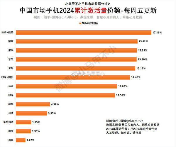 🌸【2024年管家婆一奖一特一中】🌸-国内手机市场才是真的“角斗场”  第2张