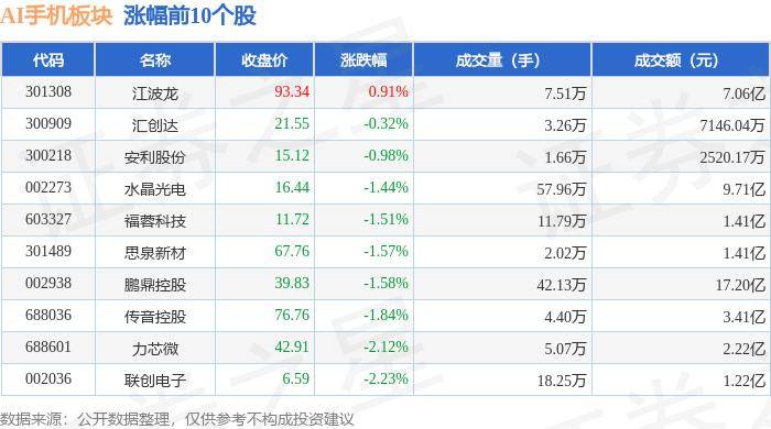 🌸【澳门王中王免费资料独家猛料】🌸-国产折叠屏手机爆锤国外品牌？华为大涨257%  第4张