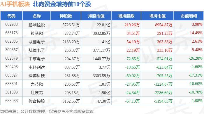 🌸【2024澳门正版资料免费大全】🌸-买手机别盲目跟风，这3款才是低价高配口碑好，用5年也流畅