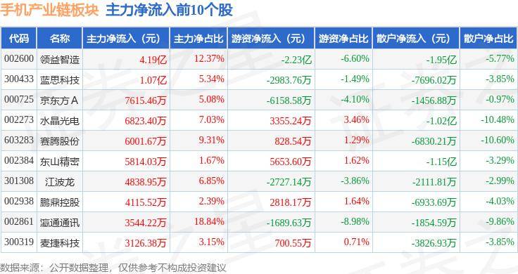 🌸【管家婆一码一肖100中奖】🌸-真我 realme CEO 李炳忠：计划未来三年内出货 1 亿部 AI 手机  第1张