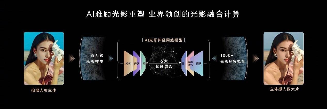 🌸【2024澳门资料大全正版资料】🌸-手机行业诞生“新黑马”，冲上2K价位性价比第一名，才卖2699元  第4张