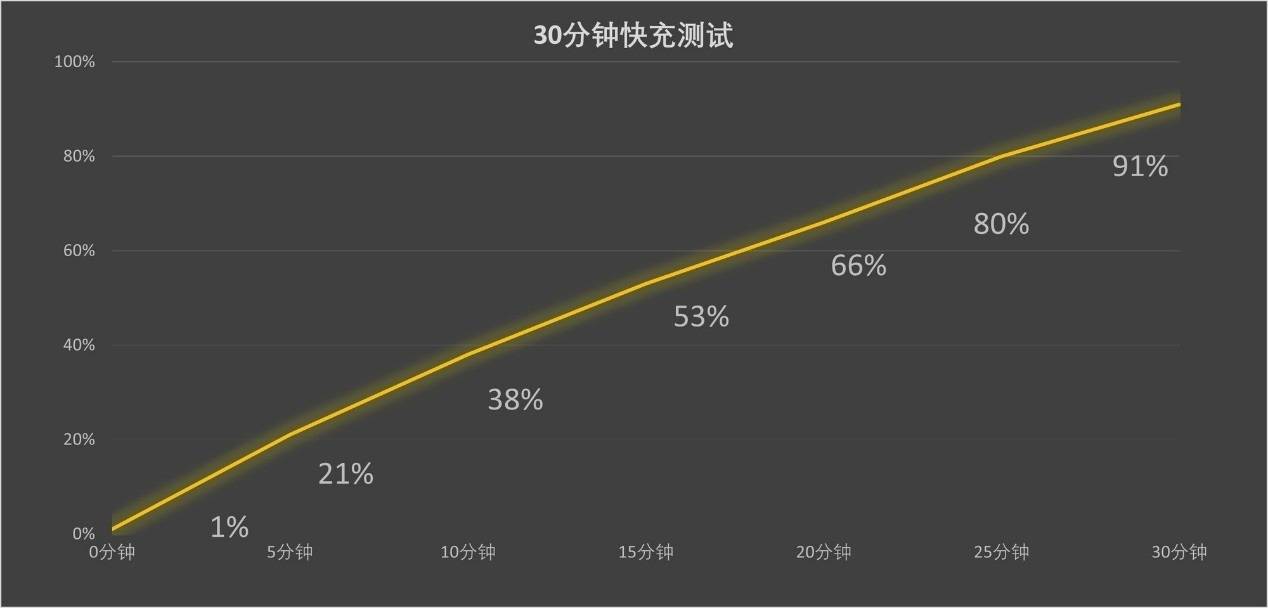 🌸【2024澳门资料大全正版资料】🌸-realme 真我 13 Pro+ 手机证件照出炉：居中大圆三摄、双曲面屏幕  第2张