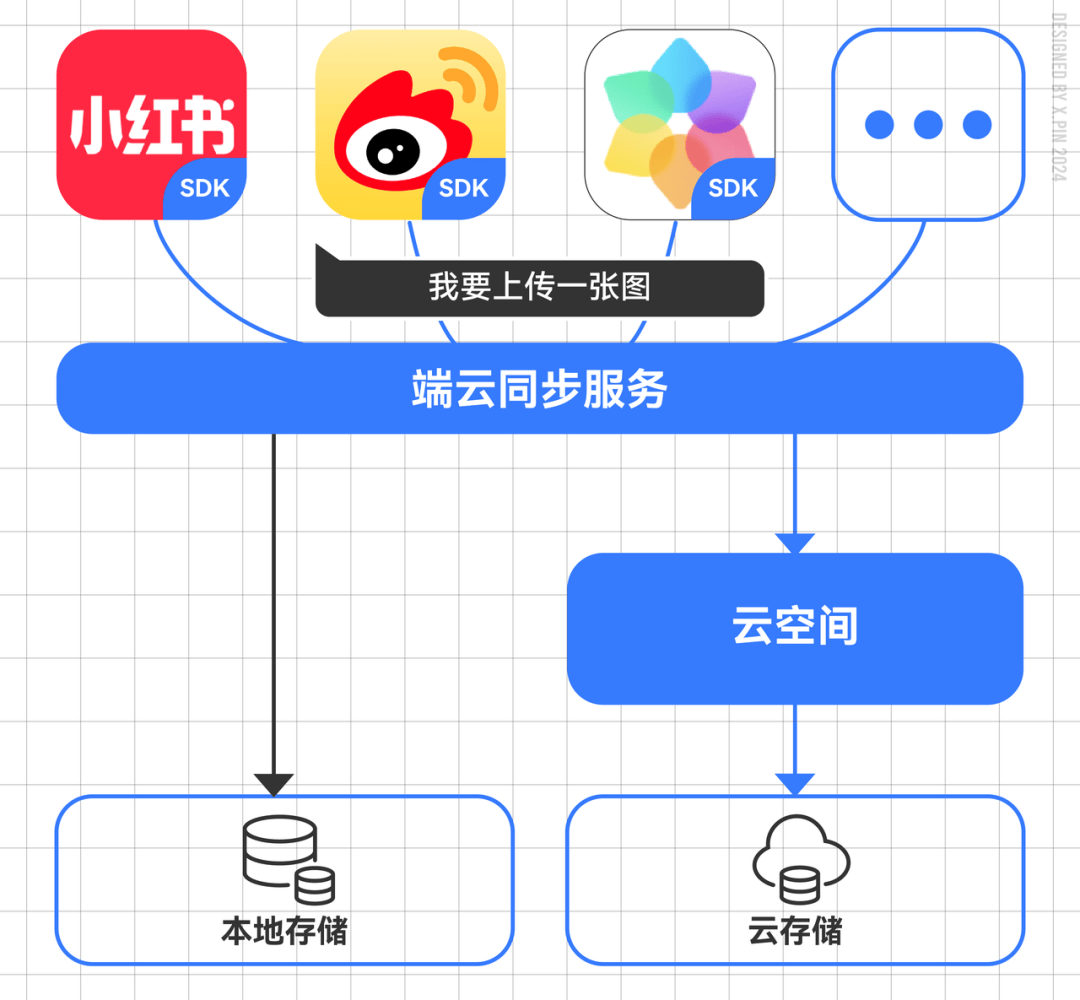 🌸【澳门一肖一码100准免费资料】🌸-2024年买手机为何不推荐1TB ？内行人说出原因，很真实  第2张