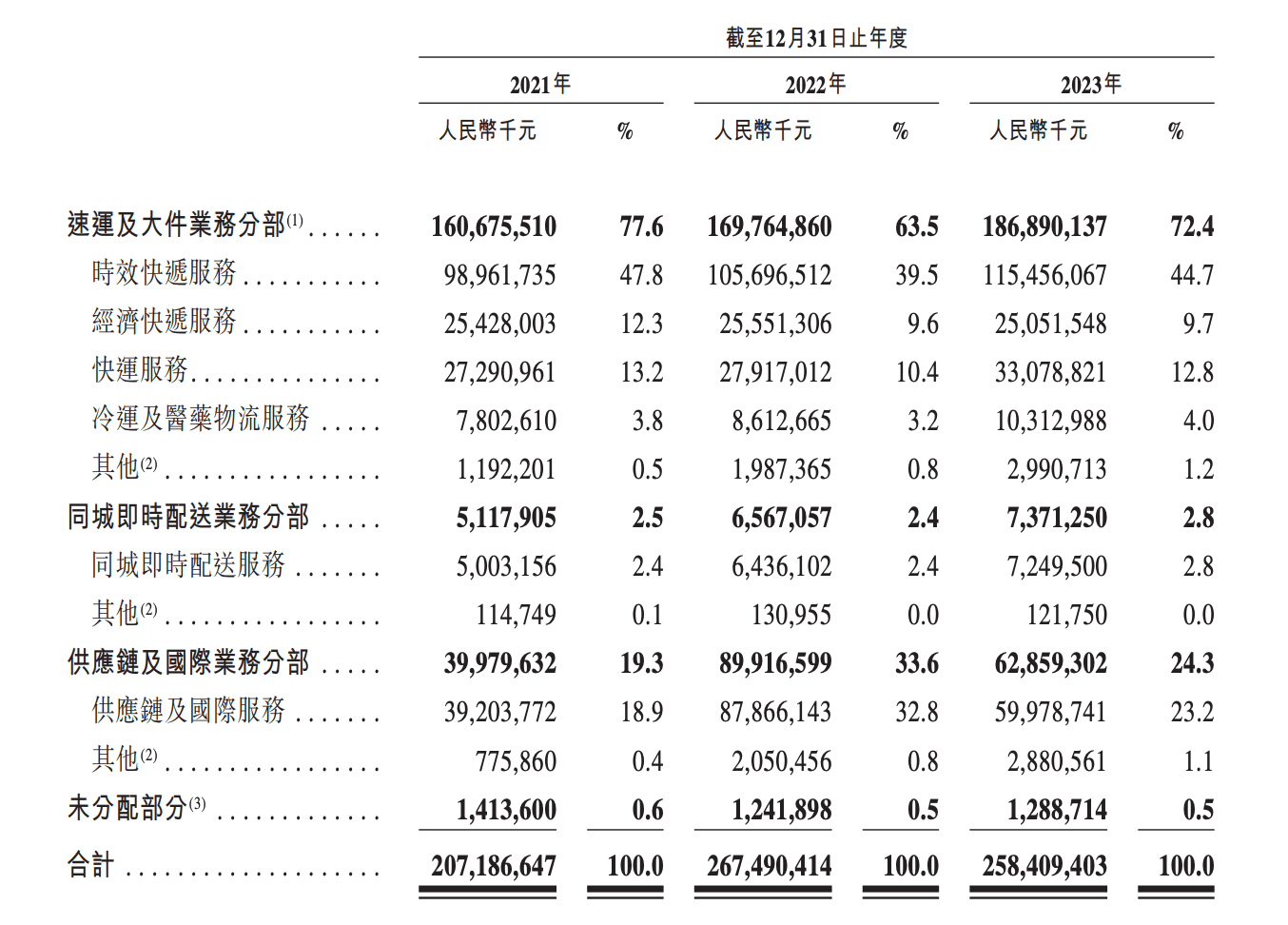 🌸【新澳门一码一肖一特一中】🌸-米格国际控股(01247)上涨5.56%，报1.33元/股  第1张