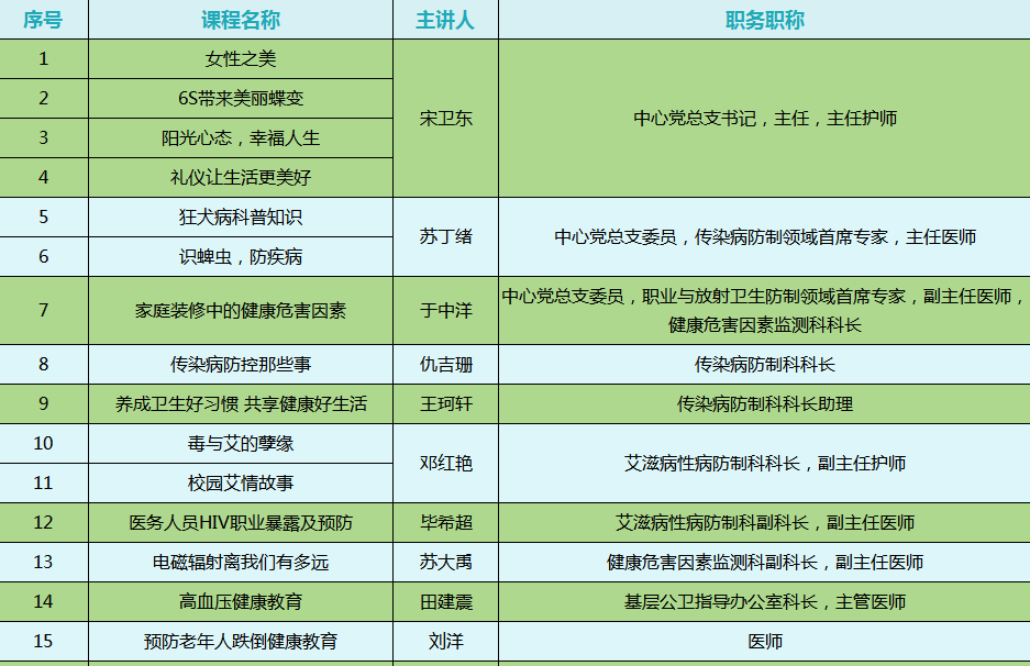 🌸【澳门王中王免费资料独家猛料】🌸-“银杏时光”认知症老年友好公益项目——健康生活方式激活中心正式启用  第6张