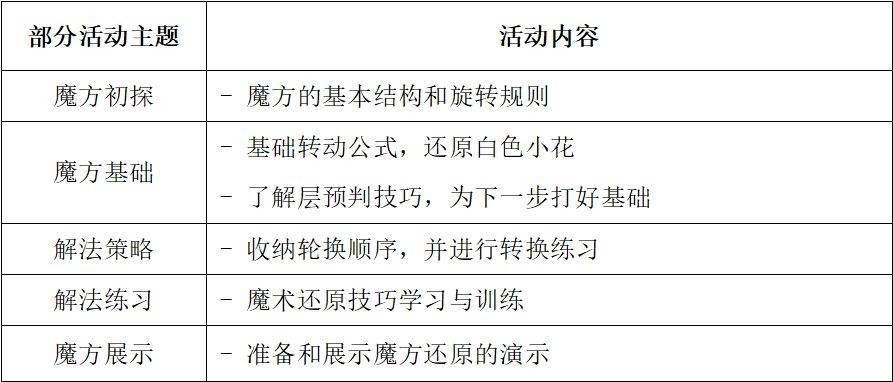 🌸【最准一码一肖100%精准】🌸-助力科学教育高质量发展 2024年平安希望小学公益夏令营活动在成都举行  第2张