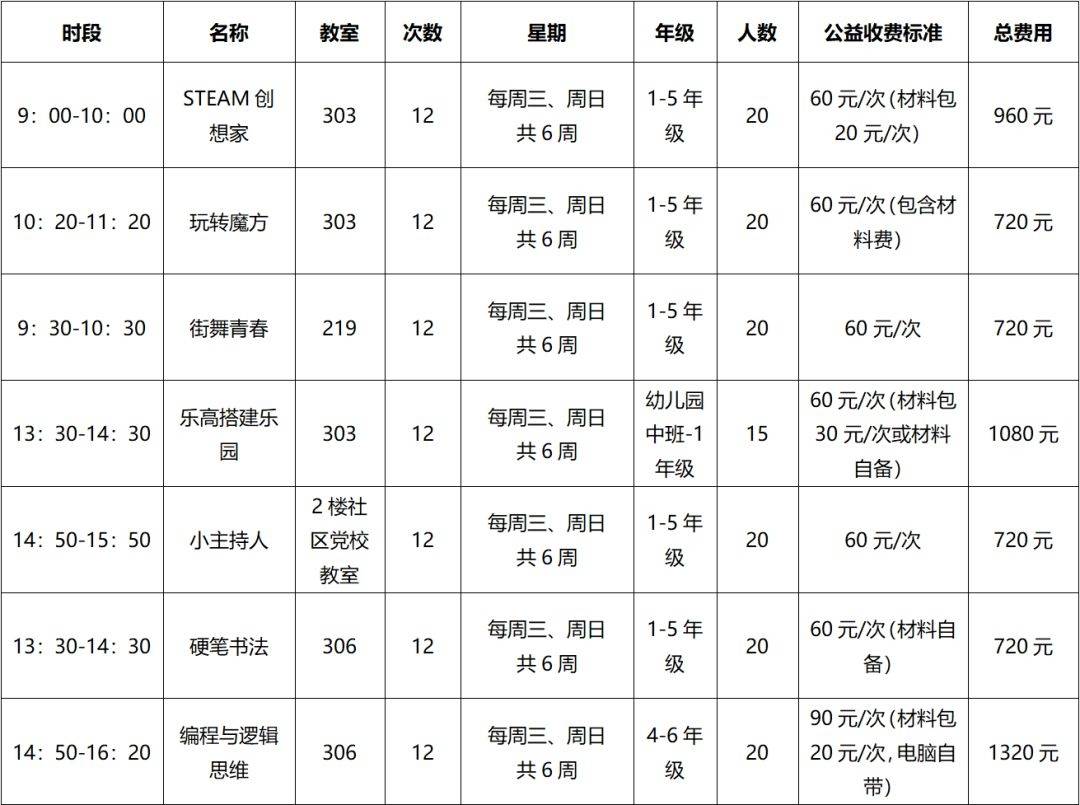 🌸【澳门王中王100%期期中】🌸-公益项目单月15万元用于合唱团？负责人：为8年来部分累计花费  第1张