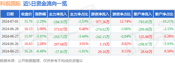 🌸【2O24澳彩管家婆资料传真】🌸-低分高录？国际本科是认真的吗？  第4张