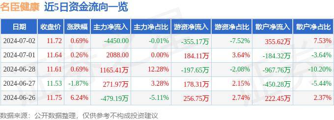 🌸【香港二四六开奖免费资料】🌸-中欧医疗健康混合A近一周下跌0.92%  第3张