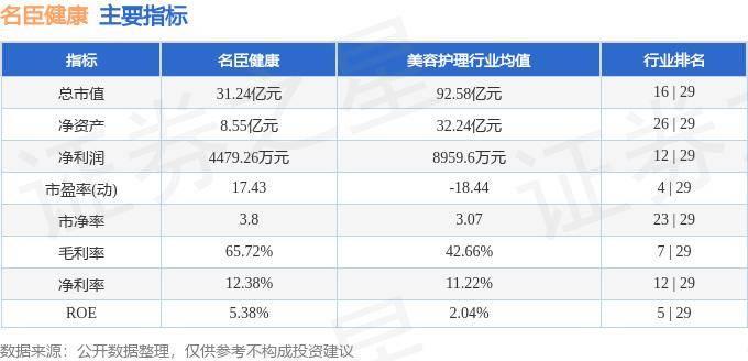 🌸【澳门一码中精准一码免费中特】🌸-健康之路更新招股书：上半年营收6.1亿 运营利润降88%  第4张