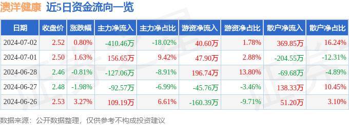 🌸【2024新奥历史开奖记录香港】🌸-光大健康优加混合A近一周下跌4.11%