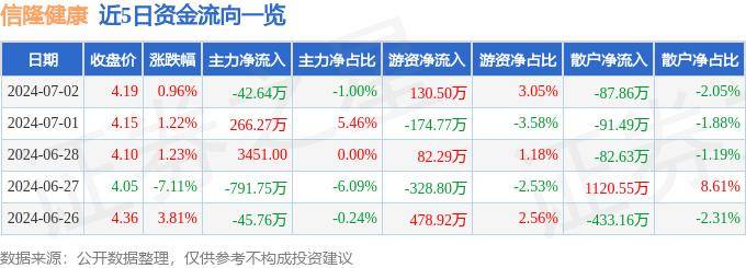 🌸【管家婆一肖一码100%准确】🌸-中欧医疗健康混合A近一周下跌3.93%