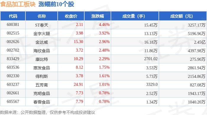 🌸【澳门一码中精准一码免费中特】🌸-梅斯健康(02415)上涨7.09%，报1.51元/股  第2张