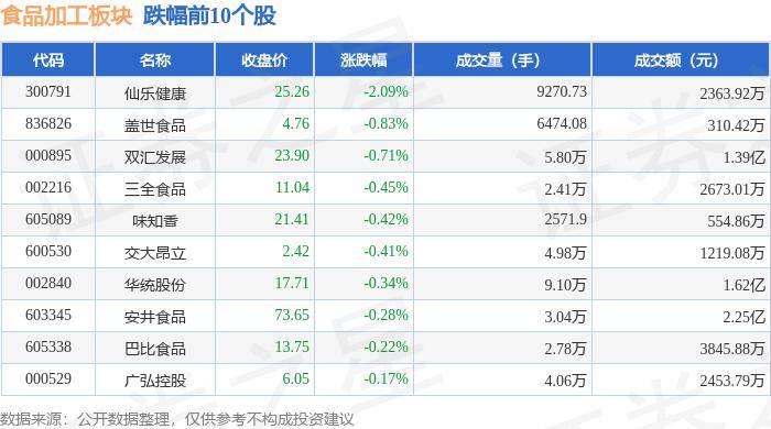 🌸【管家婆期期四肖四码中特管家】🌸-8月27日基金净值：长城健康消费混合A最新净值0.5049  第1张