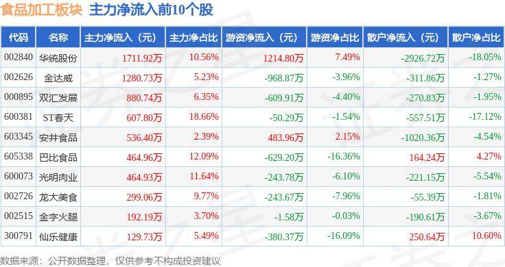 🌸【2O24管家婆一码一肖资料】🌸-6月17日光大健康优加混合A净值0.6743元，增长0.33%  第5张